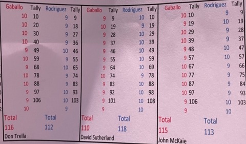 rodriguez-gaballo-official-scorecards