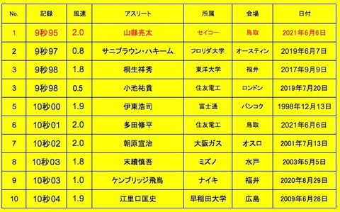 スクリーンショット 2021-06-06 23.25.36