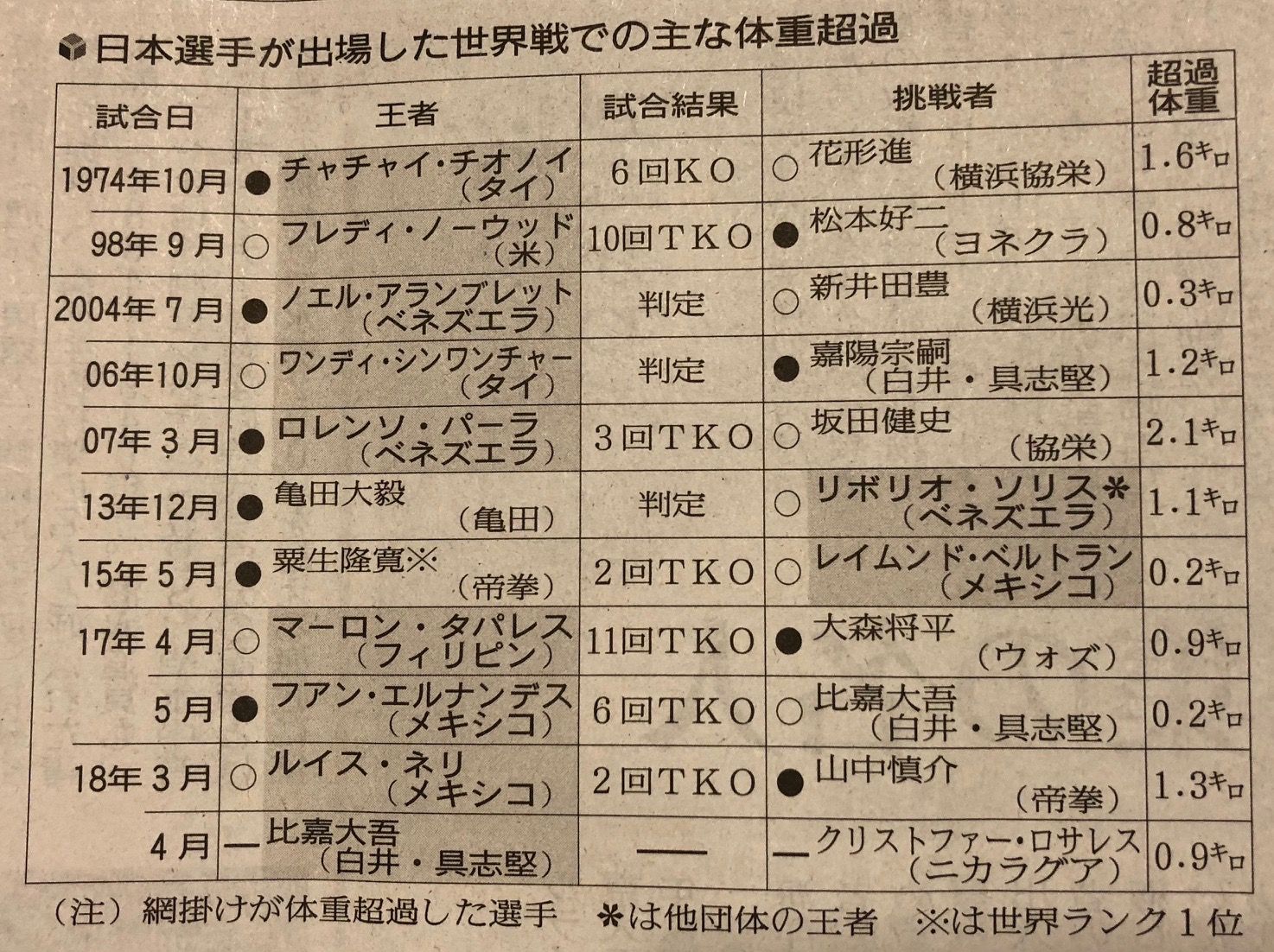 一番大切なものを見失っていないか これでいいのか フシ穴の眼 スポーツ疾風怒濤編