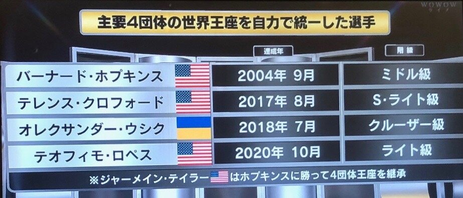 王者の話 どれが本当の王者なのか どの王者が最も格上なのか 第2章 テオフィモ ロペスの場合 フシ穴の眼 スポーツ疾風怒濤編