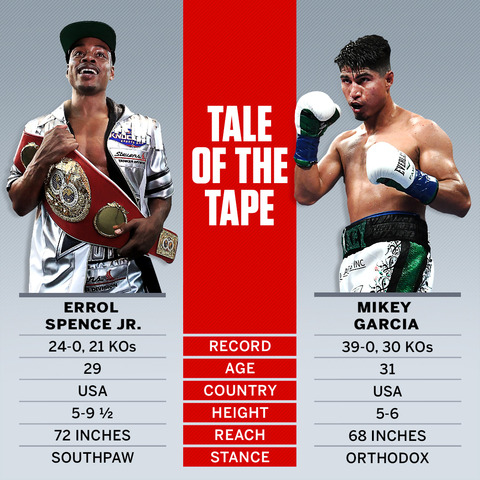 SpenceGarcia