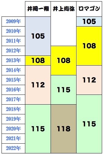 スクリーンショット 2022-01-24 23.02.37