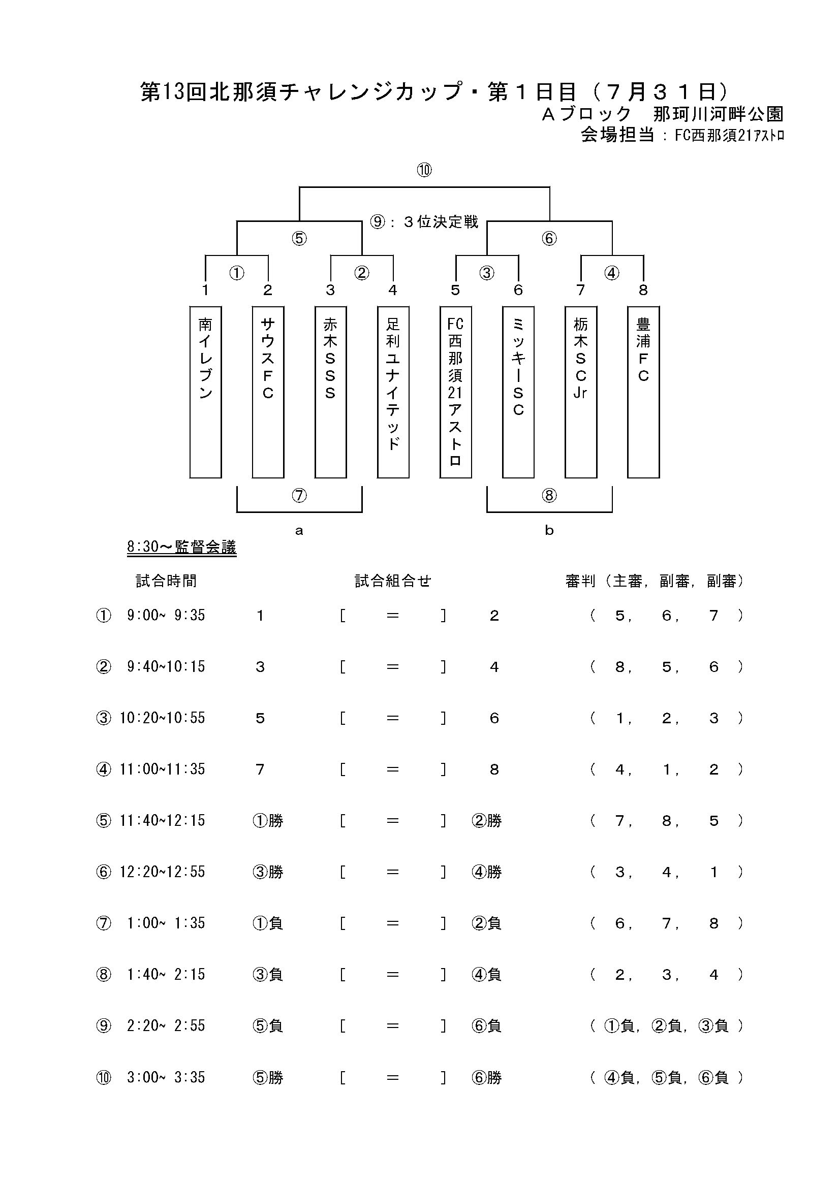 第13回北那須チャレンジカップ サッカー大会 予定表 田沼ｆｃリュミエールｓのブログ