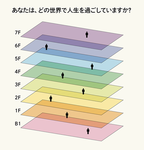 透明なデパート-1