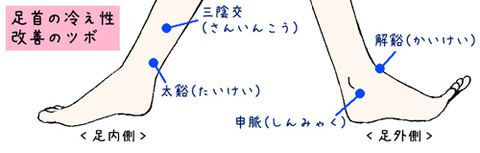 足首の冷え性改善のツボ