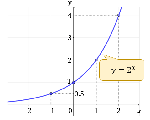 指数関数グラフ