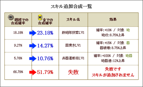 島津家久合成3