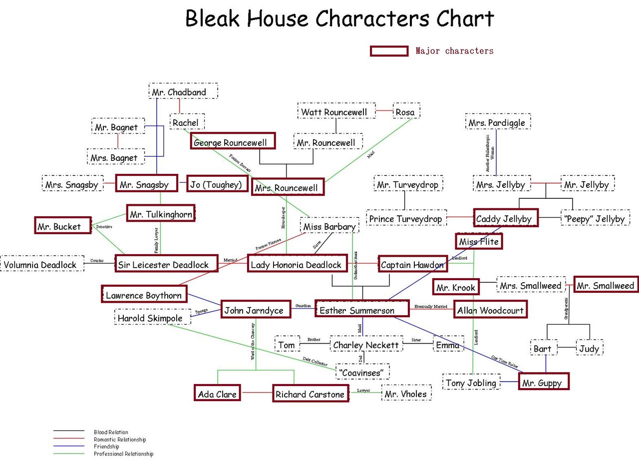 荒涼館 Bleak House ３ 昭和一桁男b