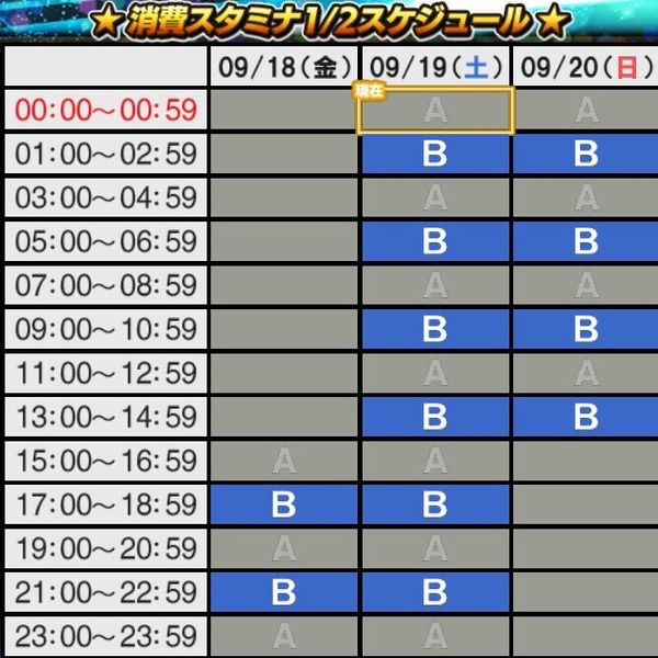 プロスピa 消費スタミナ1 2スケジュール キャンペーン ゲームいろいろ 人生いろいろ フォートナイト マイクラetc プロスピa 消費スタミナ1 2スケジュール キャンペーン ゲームいろいろ 人生いろいろ フォートナイト マイクラetc