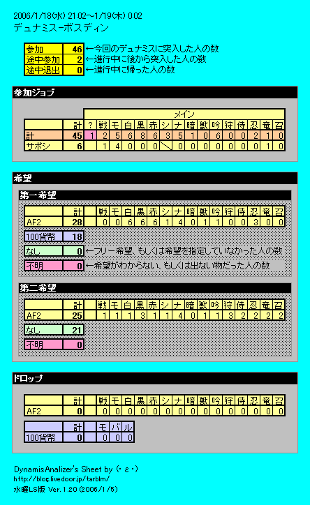 259 E っ デュナミス ボスディン 06 1 18 証取り E 259 E っ デュナミス ボスディン 06 1 18 証取り E