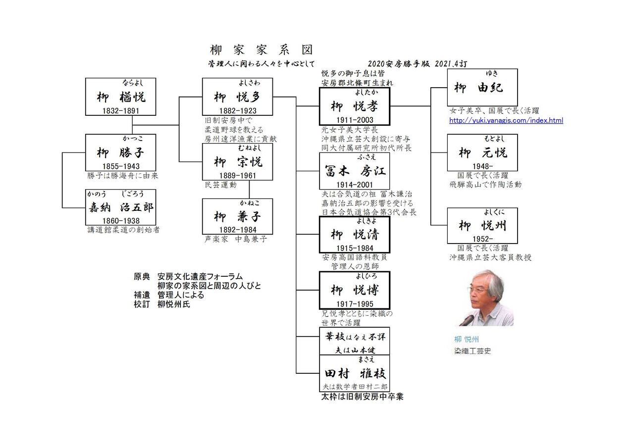 柳悦清恩師の家系図 : 安房高野球部を勝手に応援するページ