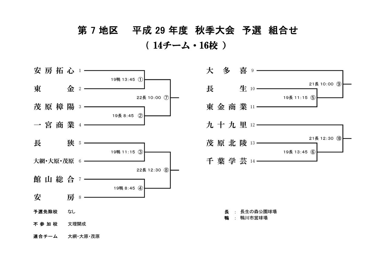 トーナメント 千葉 野球 県 高校