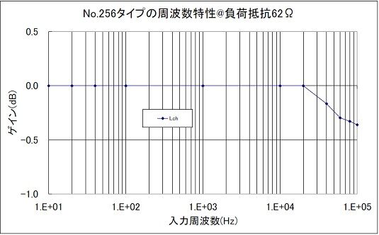 金田式DCヘッドフォンアンプ DCヘッドフォンアンプ 完成 | 金田式アンプ・ファンのささやき