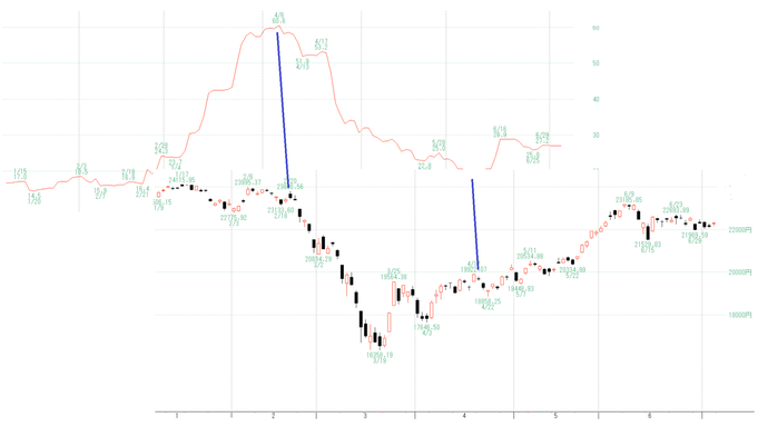 日経2