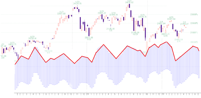 日経３