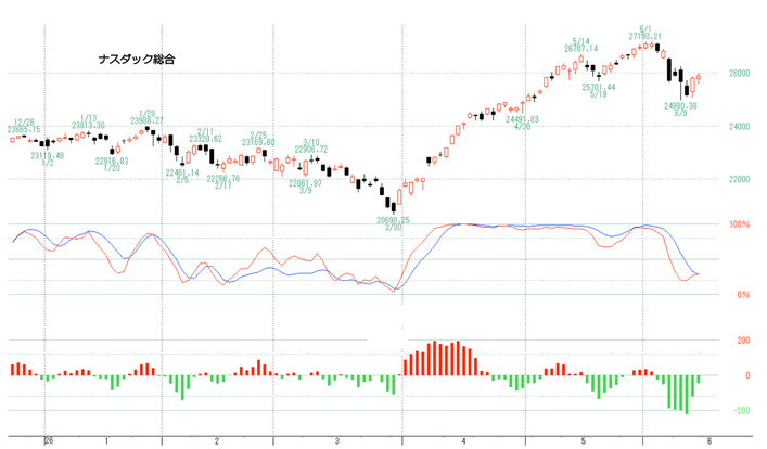 NQ
