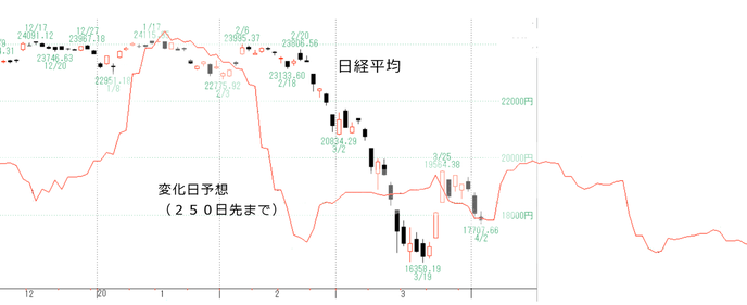 日経