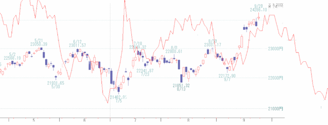 日経2
