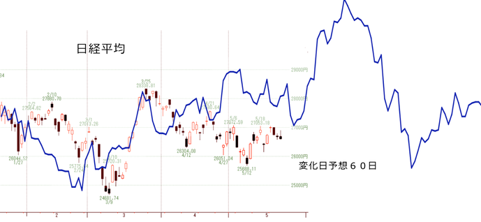 日経