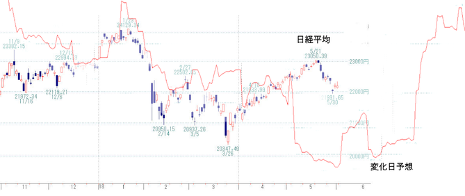 日経