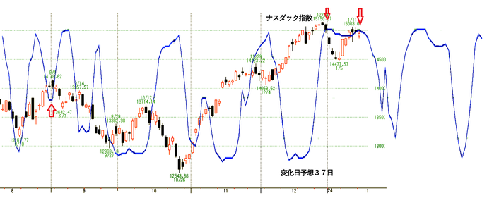NQ2