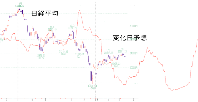 日経