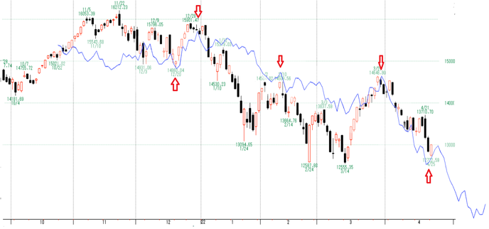 ＮＱ２