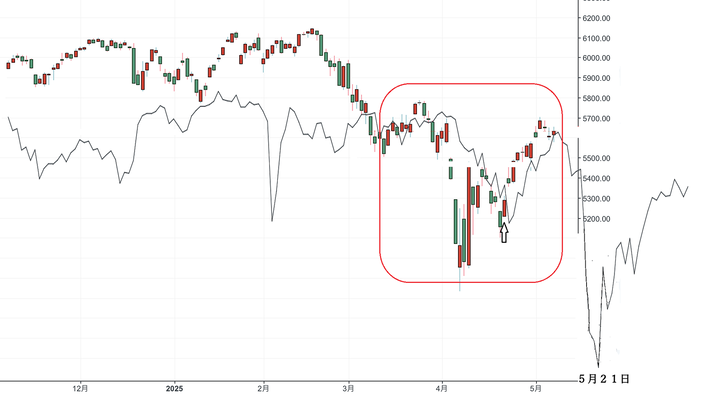 ＮＹ３０日予想Ａ