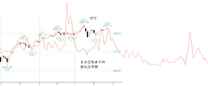 ダウＶＩＸ３