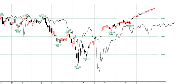 NQ２０