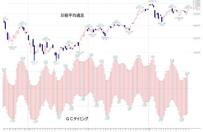 日経