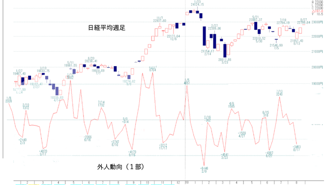 日経