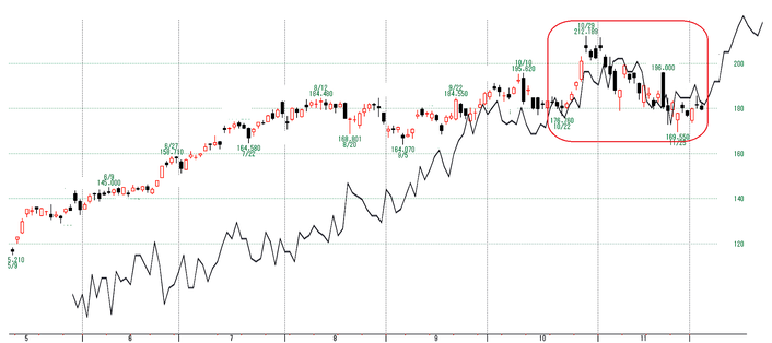エヌビディア４
