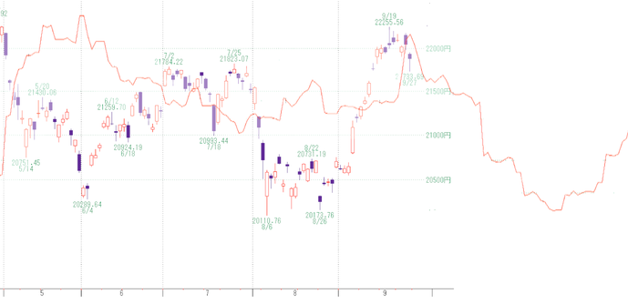 日経変化日3