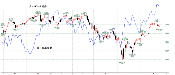 NQ