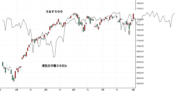 ＮＹ変化日予想３０日Ａ
