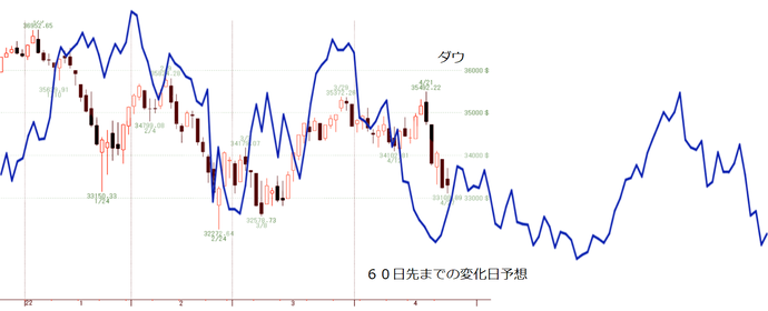 ＶＩＸ２