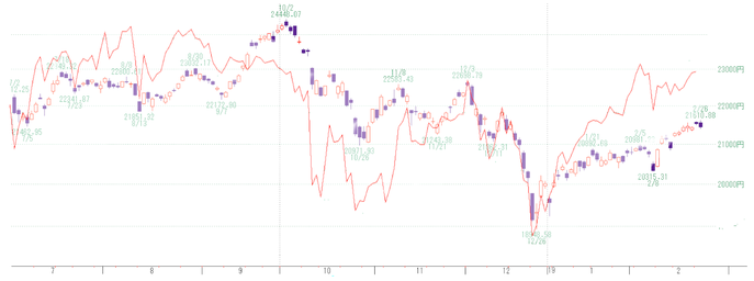 日経2