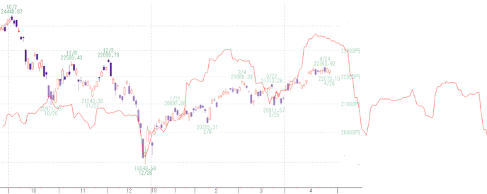 日経２