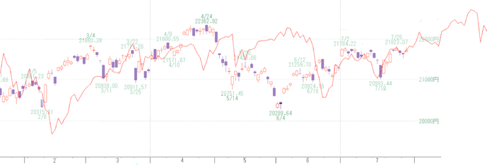 日経２