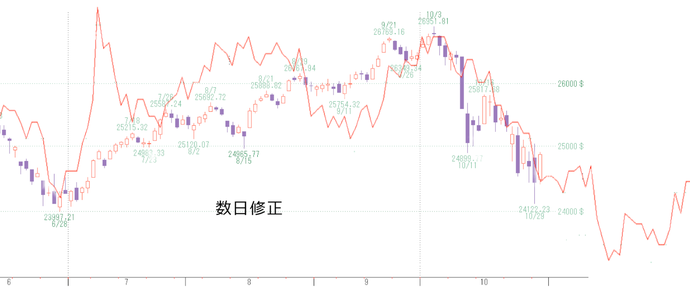 NY修正