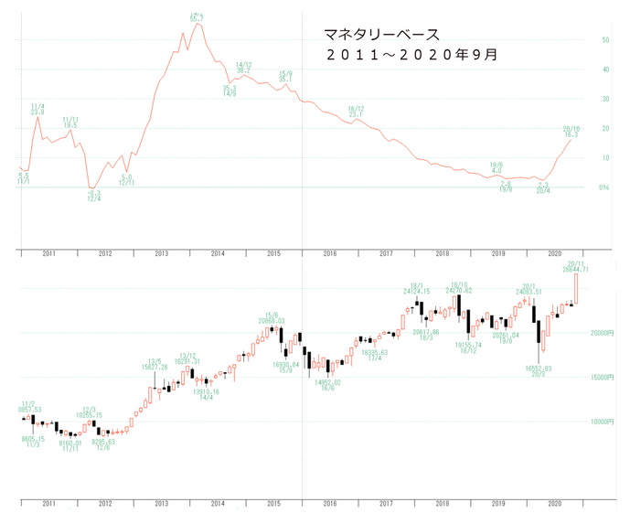 日経