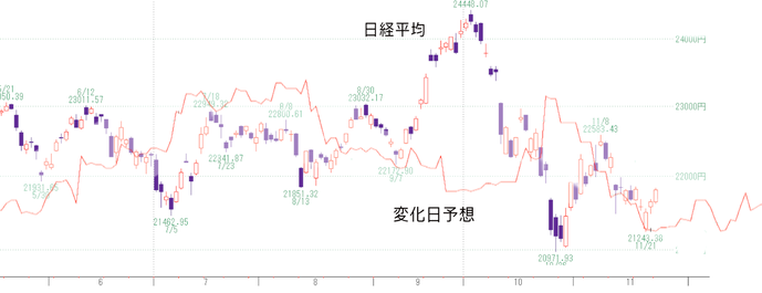 日経2