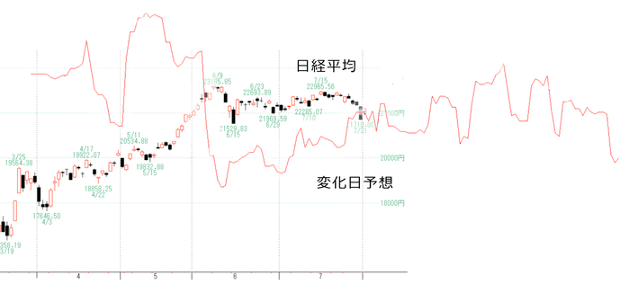 日経