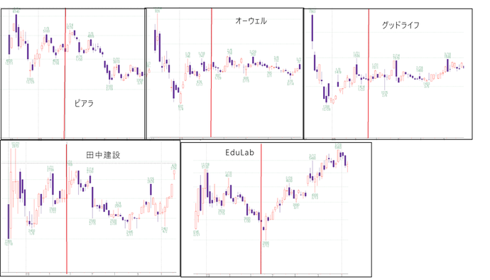 ＩＰＯ