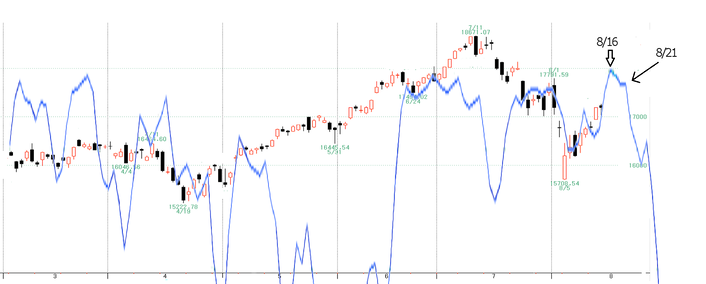 NQ2