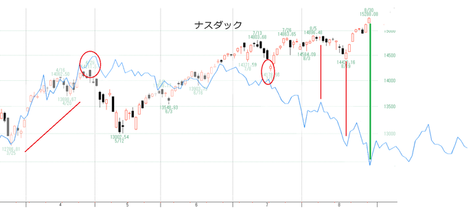 ＮＱ３