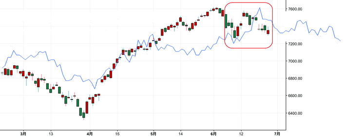 S＆P2