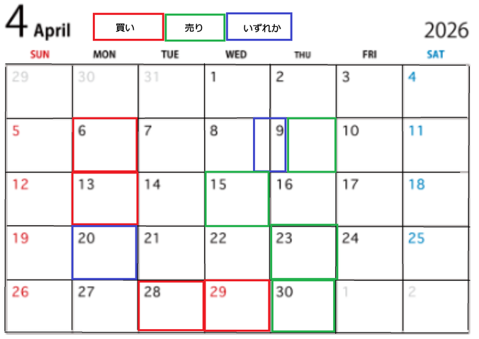 ２０２６年４月