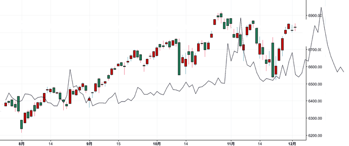 ＮＹ１５日予想